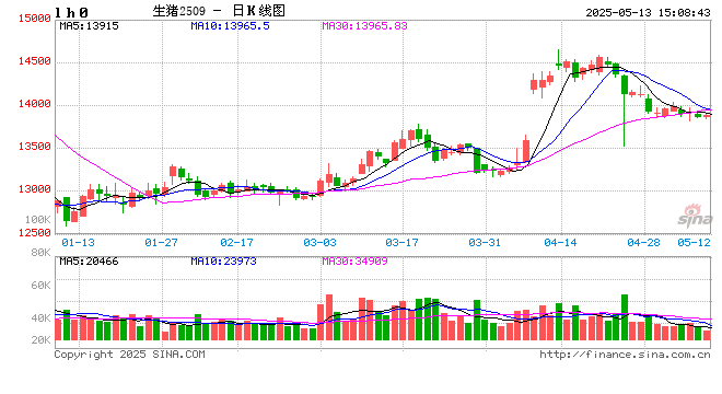 卓创资讯:大猪存栏增加 4月猪料销量增幅明显 第2张 卓创资讯:大猪存栏增加 4月猪料销量增幅明显 第2张