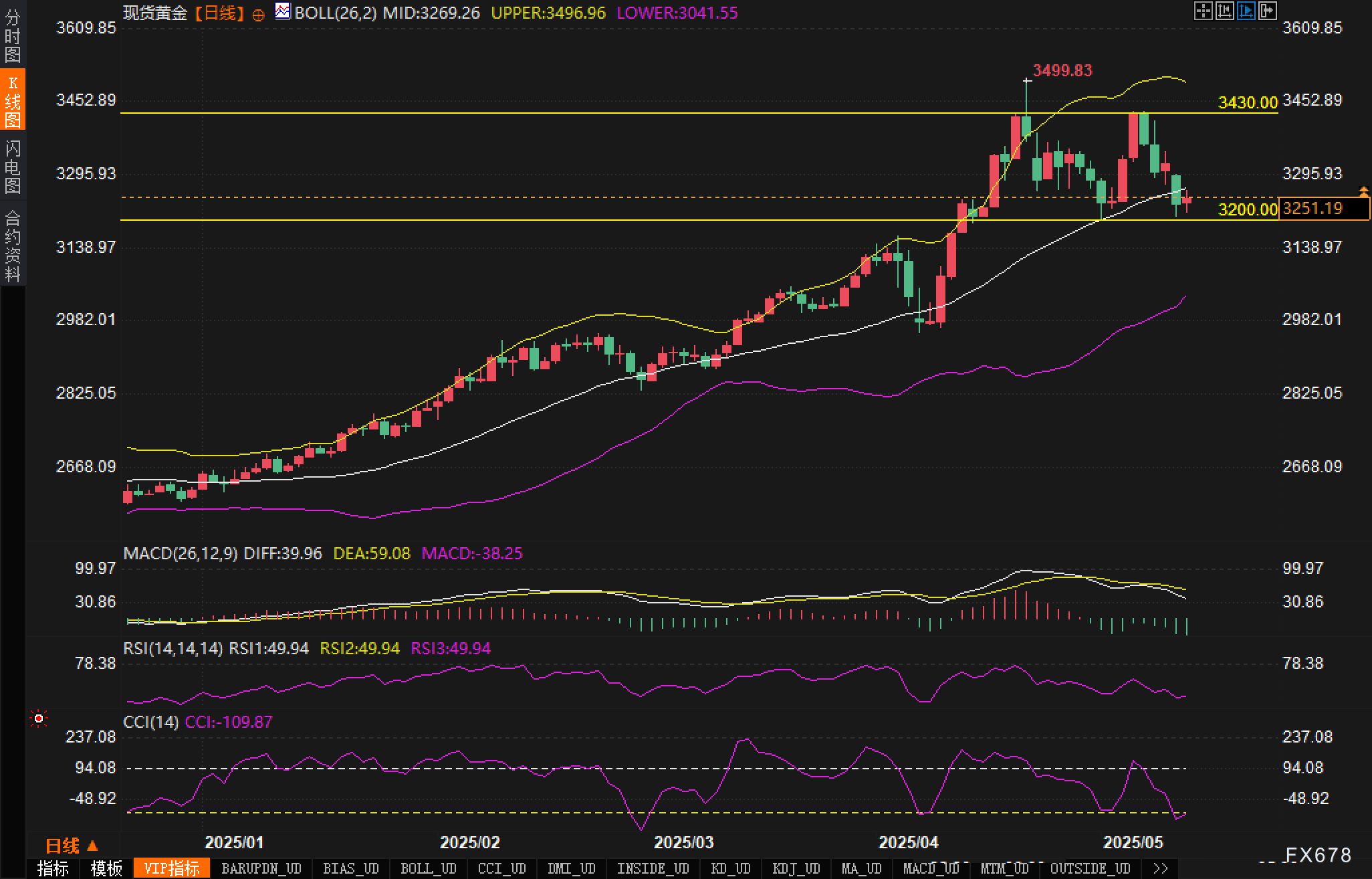 黄金高位横盘背后：是洗盘还是行情蓄势？  第2张