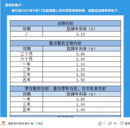 存5年不如存2年 部分银行利率“倒挂”  第3张