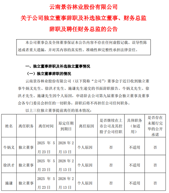 少见!上任仅3个月,独立董事集体辞职 第1张 少见!上任仅3个月,独立董事集体辞职 第1张