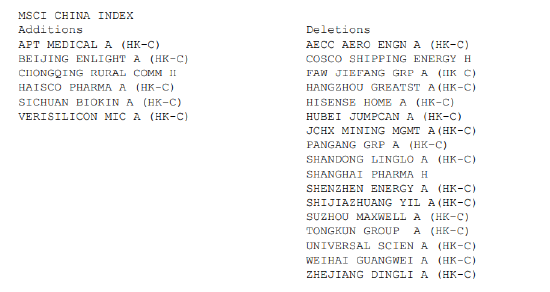 MSCI中国旗舰指数调整:光线传媒、百利天恒获纳入 第1张 MSCI中国旗舰指数调整:光线传媒、百利天恒获纳入 第1张