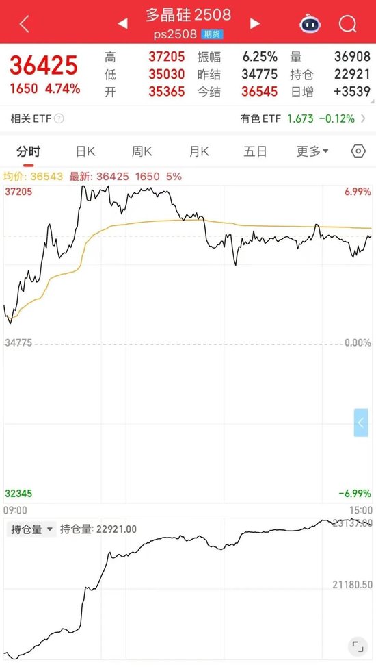 突然大涨，中东传来重磅消息！关税，今日12时01分起调整！一则传闻“点燃”多晶硅行情？  第5张