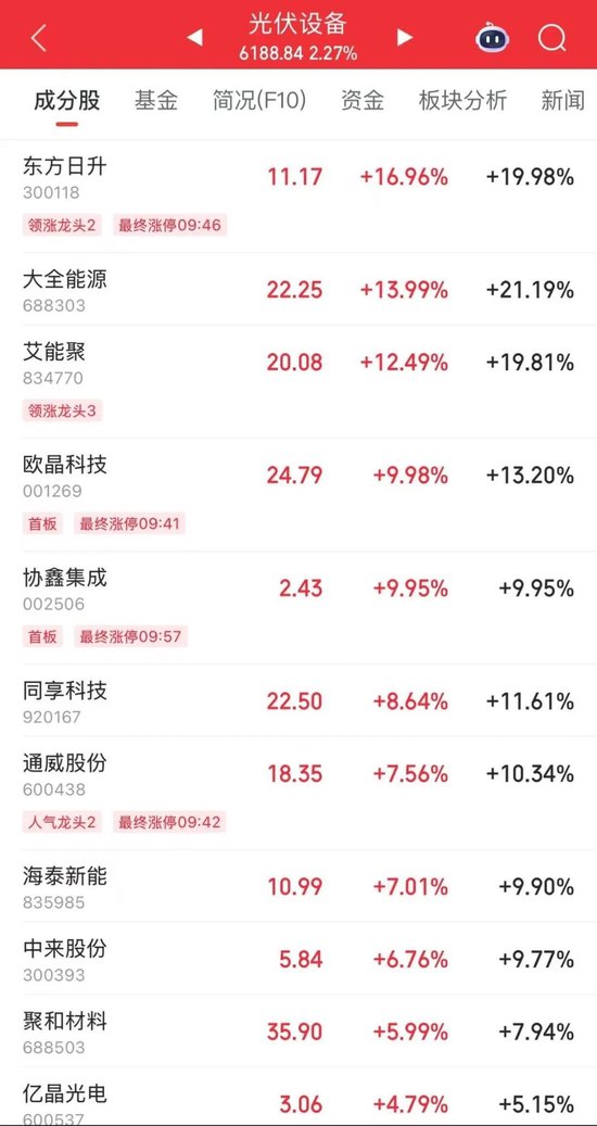 突然大涨，中东传来重磅消息！关税，今日12时01分起调整！一则传闻“点燃”多晶硅行情？  第6张