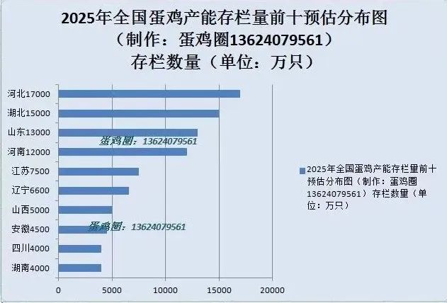 涨！涨！涨！蛋价跌破成本线，端午能否反弹？  第3张