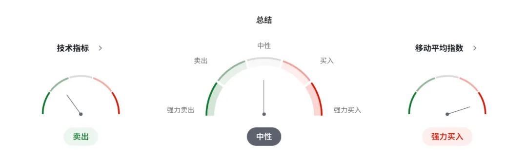 英镑GBPUSD多空对决升级!英国就业失速+降息分裂,央行站不住了? 第5张 英镑GBPUSD多空对决升级!英国就业失速+降息分裂,央行站不住了? 第5张