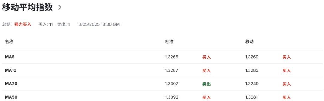 英镑GBPUSD多空对决升级!英国就业失速+降息分裂,央行站不住了? 第7张 英镑GBPUSD多空对决升级!英国就业失速+降息分裂,央行站不住了? 第7张