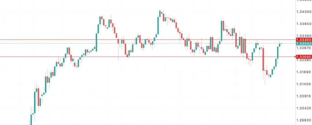 英镑GBPUSD多空对决升级!英国就业失速+降息分裂,央行站不住了? 第8张 英镑GBPUSD多空对决升级!英国就业失速+降息分裂,央行站不住了? 第8张