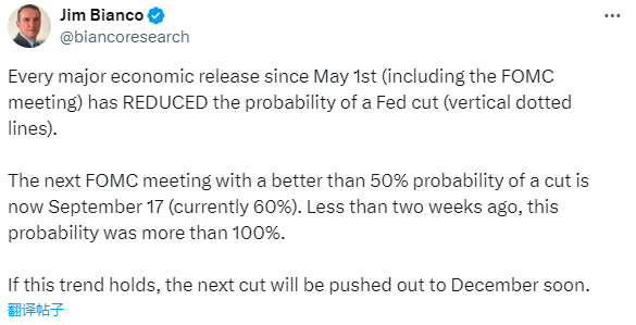 奇景!美国本月每个数据“大日子” 都打击了美联储降息预期? 第1张 奇景!美国本月每个数据“大日子” 都打击了美联储降息预期? 第1张