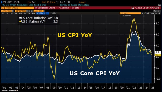 奇景!美国本月每个数据“大日子” 都打击了美联储降息预期? 第3张 奇景!美国本月每个数据“大日子” 都打击了美联储降息预期? 第3张