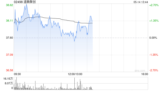 申万宏源：首予速腾聚创“增持”评级 激光雷达配置需求进入爆发期  第1张