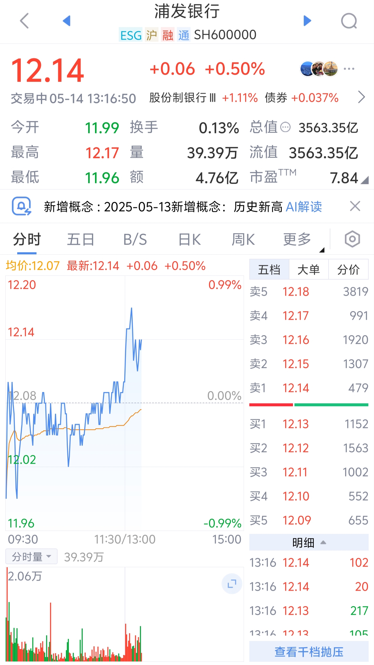 浦发银行股价创新高  第1张