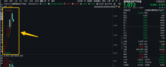 倒车接人？连续上涨的国防军工板块，或迎逢跌布局机遇！利君股份逆市冲击六连板  第1张