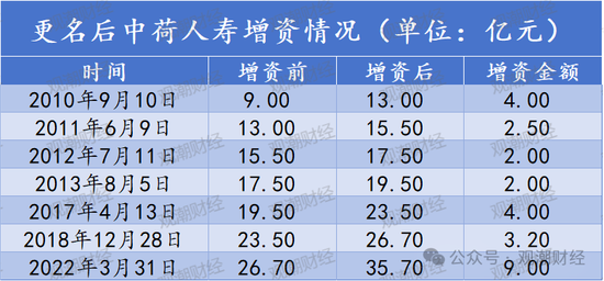 银行系老将接棒掌舵!Q1迎近年最大亏损,高增长与高波动并存,中荷人寿新“帅”面对哪三座大山? 第2张 银行系老将接棒掌舵!Q1迎近年最大亏损,高增长与高波动并存,中荷人寿新“帅”面对哪三座大山? 第2张