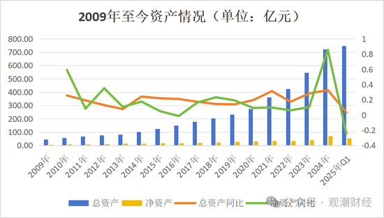 银行系老将接棒掌舵!Q1迎近年最大亏损,高增长与高波动并存,中荷人寿新“帅”面对哪三座大山? 第3张 银行系老将接棒掌舵!Q1迎近年最大亏损,高增长与高波动并存,中荷人寿新“帅”面对哪三座大山? 第3张
