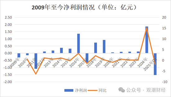 银行系老将接棒掌舵!Q1迎近年最大亏损,高增长与高波动并存,中荷人寿新“帅”面对哪三座大山? 第4张 银行系老将接棒掌舵!Q1迎近年最大亏损,高增长与高波动并存,中荷人寿新“帅”面对哪三座大山? 第4张