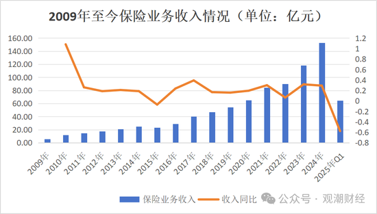 银行系老将接棒掌舵!Q1迎近年最大亏损,高增长与高波动并存,中荷人寿新“帅”面对哪三座大山? 第5张 银行系老将接棒掌舵!Q1迎近年最大亏损,高增长与高波动并存,中荷人寿新“帅”面对哪三座大山? 第5张