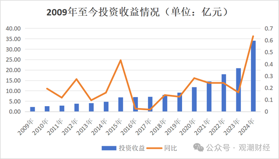 银行系老将接棒掌舵!Q1迎近年最大亏损,高增长与高波动并存,中荷人寿新“帅”面对哪三座大山? 第6张 银行系老将接棒掌舵!Q1迎近年最大亏损,高增长与高波动并存,中荷人寿新“帅”面对哪三座大山? 第6张