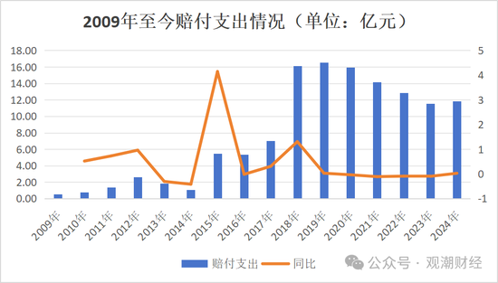 银行系老将接棒掌舵!Q1迎近年最大亏损,高增长与高波动并存,中荷人寿新“帅”面对哪三座大山? 第7张 银行系老将接棒掌舵!Q1迎近年最大亏损,高增长与高波动并存,中荷人寿新“帅”面对哪三座大山? 第7张