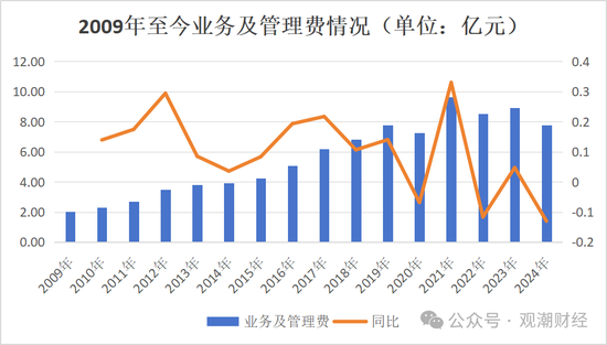 银行系老将接棒掌舵!Q1迎近年最大亏损,高增长与高波动并存,中荷人寿新“帅”面对哪三座大山? 第8张 银行系老将接棒掌舵!Q1迎近年最大亏损,高增长与高波动并存,中荷人寿新“帅”面对哪三座大山? 第8张