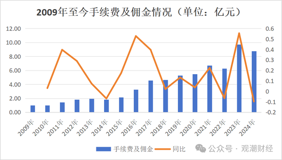 银行系老将接棒掌舵!Q1迎近年最大亏损,高增长与高波动并存,中荷人寿新“帅”面对哪三座大山? 第9张 银行系老将接棒掌舵!Q1迎近年最大亏损,高增长与高波动并存,中荷人寿新“帅”面对哪三座大山? 第9张