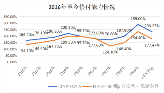 银行系老将接棒掌舵!Q1迎近年最大亏损,高增长与高波动并存,中荷人寿新“帅”面对哪三座大山? 第10张 银行系老将接棒掌舵!Q1迎近年最大亏损,高增长与高波动并存,中荷人寿新“帅”面对哪三座大山? 第10张