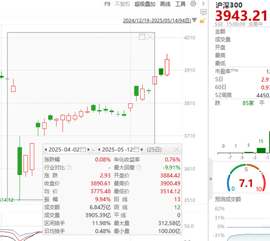 ETF日报:5.13号关税缓和落地后的板块分化,能验证市场今后主要博弈的方向,可关注工业母机ETF 第1张 ETF日报:5.13号关税缓和落地后的板块分化,能验证市场今后主要博弈的方向,可关注工业母机ETF 第1张