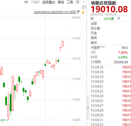 ETF日报:5.13号关税缓和落地后的板块分化,能验证市场今后主要博弈的方向,可关注工业母机ETF 第2张 ETF日报:5.13号关税缓和落地后的板块分化,能验证市场今后主要博弈的方向,可关注工业母机ETF 第2张