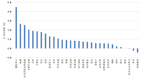 ETF日报:5.13号关税缓和落地后的板块分化,能验证市场今后主要博弈的方向,可关注工业母机ETF 第3张 ETF日报:5.13号关税缓和落地后的板块分化,能验证市场今后主要博弈的方向,可关注工业母机ETF 第3张