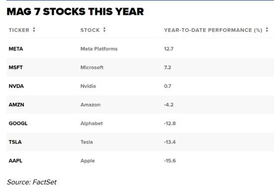 中东利好频传!借沙特芯片大单东风 英伟达股价收复年内失地 第1张 中东利好频传!借沙特芯片大单东风 英伟达股价收复年内失地 第1张