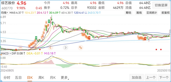 这家上市公司拟收购功率半导体芯片厂，股价连续一字涨停  第2张