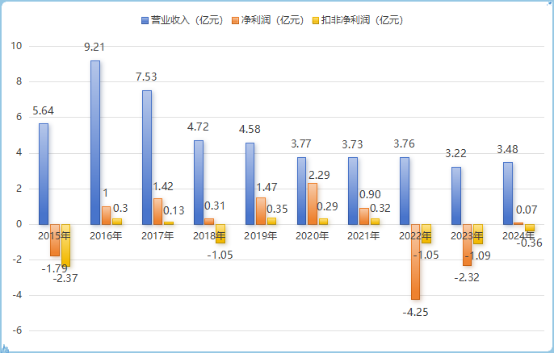 这家上市公司拟收购功率半导体芯片厂，股价连续一字涨停  第3张
