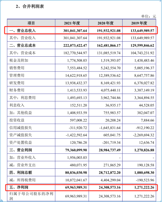 这家上市公司拟收购功率半导体芯片厂，股价连续一字涨停  第4张