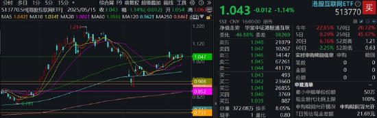 腾讯绩后显韧性,业绩全面超预期,AI带来实质回报!机构:科技仍为港股主线 第1张 腾讯绩后显韧性,业绩全面超预期,AI带来实质回报!机构:科技仍为港股主线 第1张