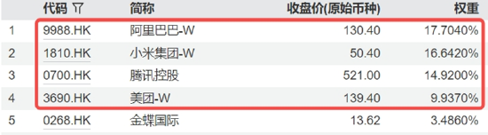 腾讯绩后显韧性,业绩全面超预期,AI带来实质回报!机构:科技仍为港股主线 第2张 腾讯绩后显韧性,业绩全面超预期,AI带来实质回报!机构:科技仍为港股主线 第2张