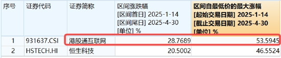 腾讯绩后显韧性,业绩全面超预期,AI带来实质回报!机构:科技仍为港股主线 第3张 腾讯绩后显韧性,业绩全面超预期,AI带来实质回报!机构:科技仍为港股主线 第3张
