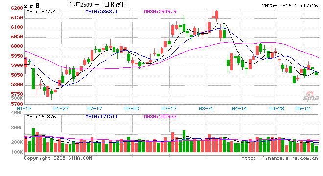 光大期货软商品类日报5.16 第2张 光大期货软商品类日报5.16 第2张