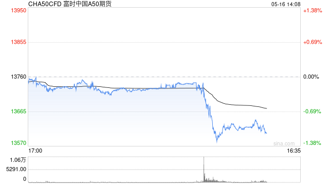 快·准·全:揭秘新浪财经APP全球股指期货行情的三大制胜法则 第1张 快·准·全:揭秘新浪财经APP全球股指期货行情的三大制胜法则 第1张
