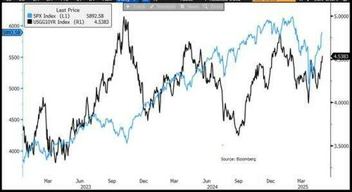 当下最火的问题：美股反弹到头了吗？摩根大通市场部门：还没有，这真让人痛苦  第1张