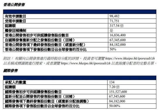 绿茶集团上市首日盘中大跌,准备平均2天开一家新店 第3张 绿茶集团上市首日盘中大跌,准备平均2天开一家新店 第3张