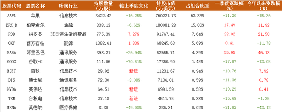 如约建仓英伟达，段永平120亿美元最新持仓披露：买入英伟达已收获回报，但纠结10年后会不会被替代  第1张
