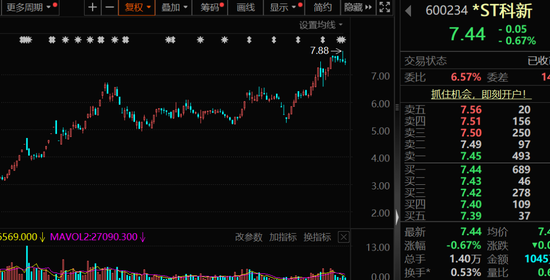 002092、600671、600234、603363，利好！下周这些股将解禁，8股超10亿元  第1张