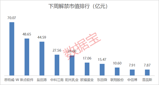 002092、600671、600234、603363，利好！下周这些股将解禁，8股超10亿元  第3张