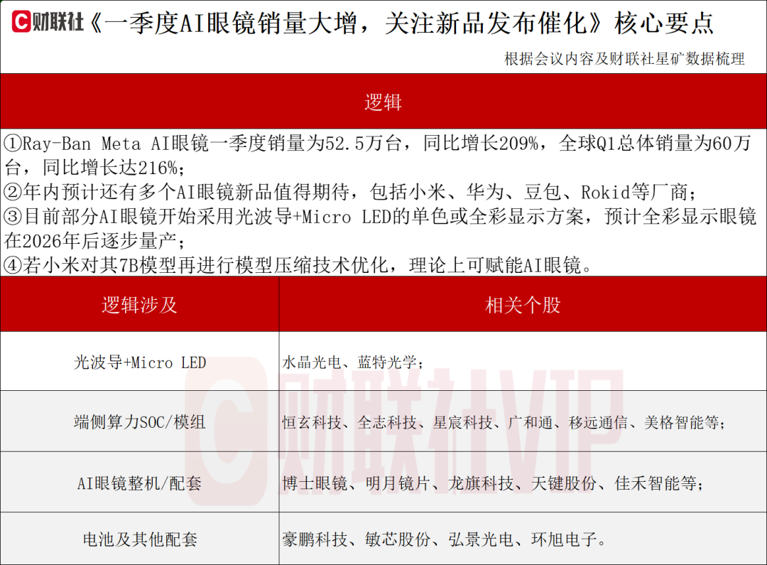 或迎又一波“上新潮”！AI眼镜产业动态解读  第1张