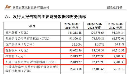 沪深主板新股，来了！  第1张