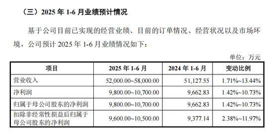 沪深主板新股，来了！  第2张