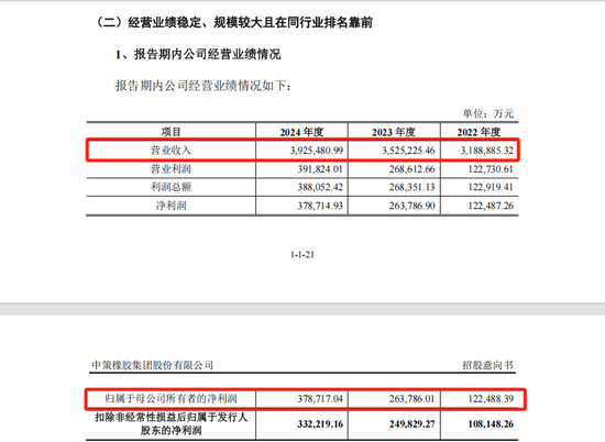 沪深主板新股，来了！  第3张