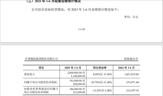 沪深主板新股，来了！  第4张