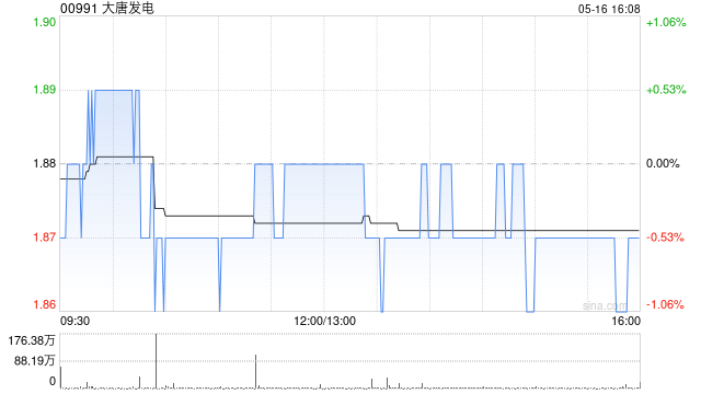 大唐发电完成发行30亿元中期票据 第1张 大唐发电完成发行30亿元中期票据 第1张