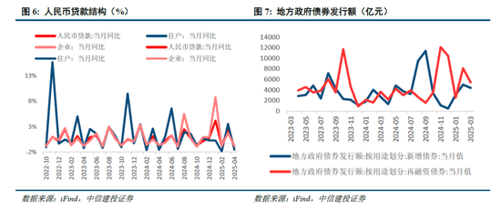 中信建投:宏大叙事退潮,市场寻找新逻辑 第5张 中信建投:宏大叙事退潮,市场寻找新逻辑 第5张
