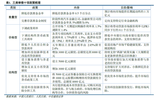 中信建投:宏大叙事退潮,市场寻找新逻辑 第6张 中信建投:宏大叙事退潮,市场寻找新逻辑 第6张